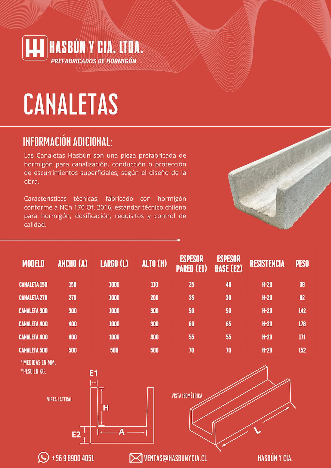 FICHA TÉCNICA CANALETAS HASBÚN